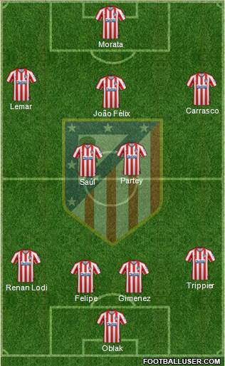 C. Atlético Madrid S.A.D. Formation 2020