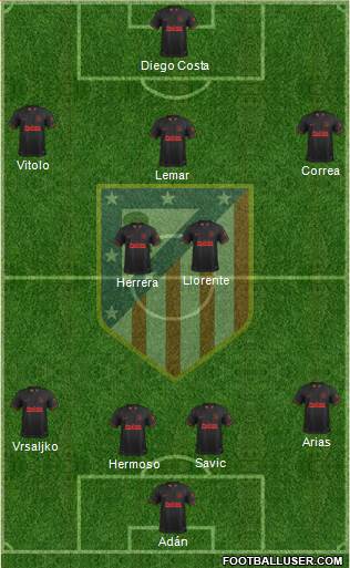 C. Atlético Madrid S.A.D. Formation 2020