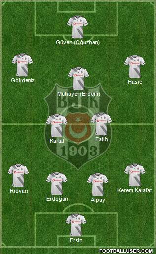 Besiktas JK Formation 2020