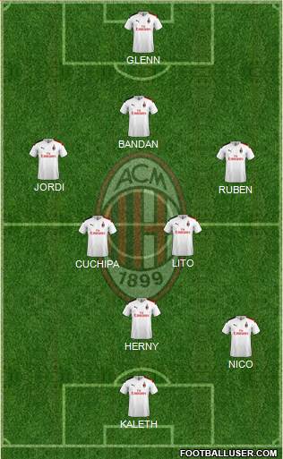 A.C. Milan Formation 2020