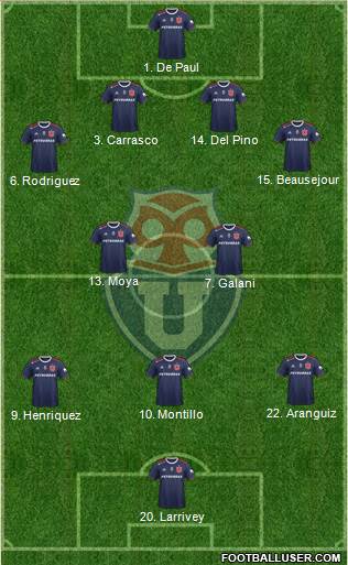 CF Universidad de Chile Formation 2020