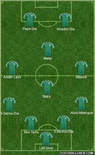 Senegal Formation 2020