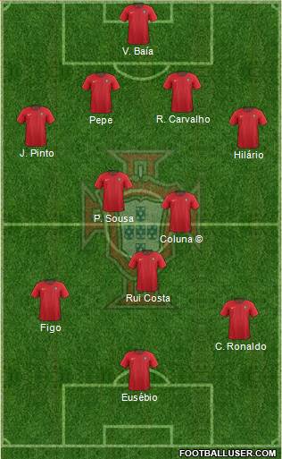 Portugal Formation 2020