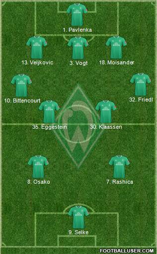 Werder Bremen Formation 2020