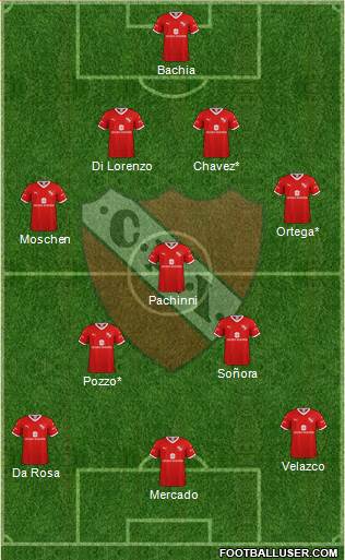 Independiente Formation 2020