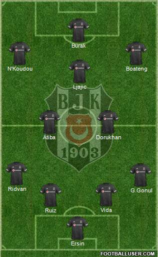 Besiktas JK Formation 2020