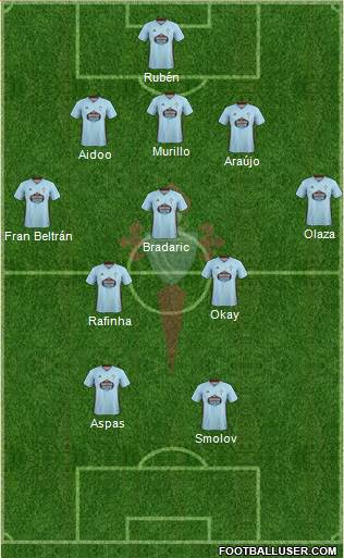 R.C. Celta S.A.D. Formation 2020