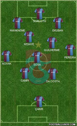 Trabzonspor Formation 2020