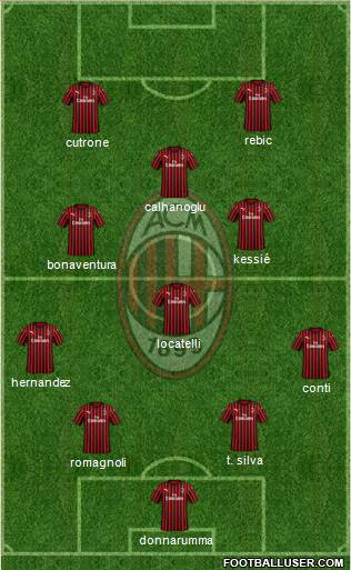 A.C. Milan Formation 2020