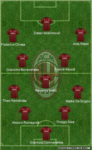 A.C. Milan Formation 2020