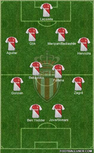 AS Monaco FC Formation 2020