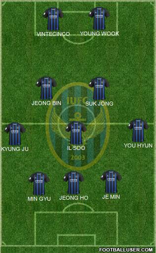 Incheon United Formation 2020