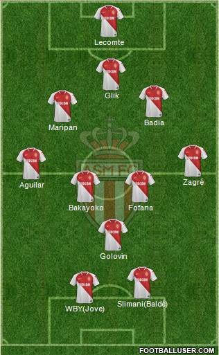 AS Monaco FC Formation 2020