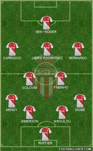 AS Monaco FC Formation 2020