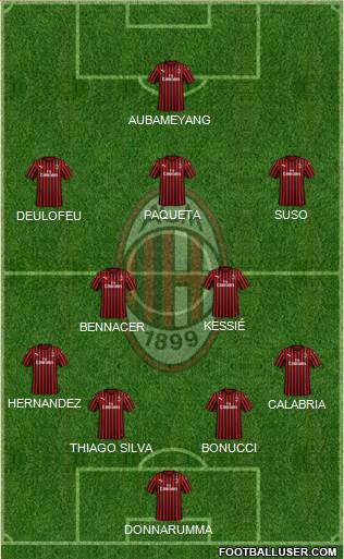 A.C. Milan Formation 2020