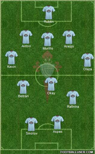 R.C. Celta S.A.D. Formation 2020