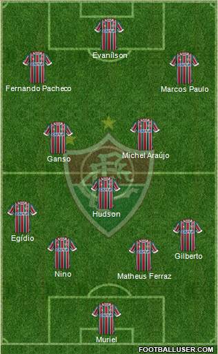 Fluminense FC Formation 2020