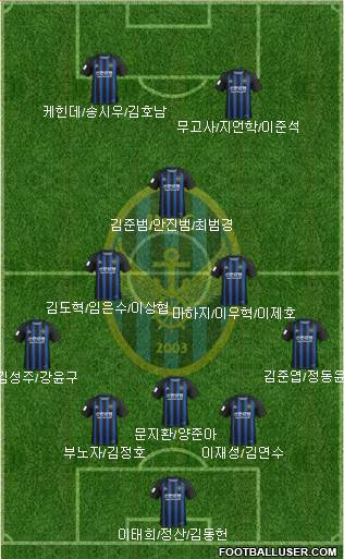 Incheon United Formation 2020