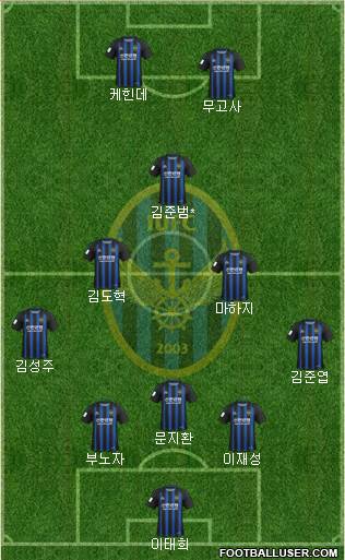 Incheon United Formation 2020