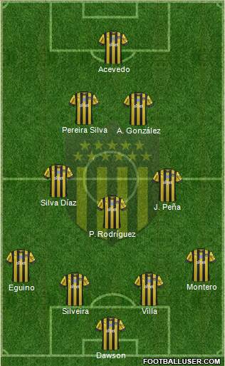 Club Atlético Peñarol Formation 2020