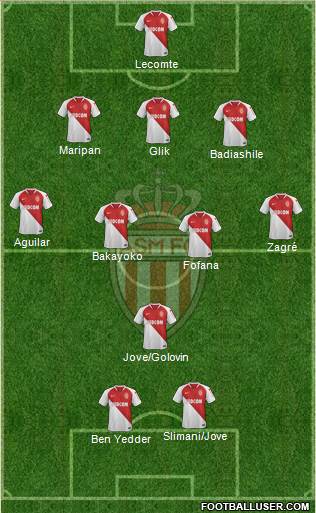 AS Monaco FC Formation 2020