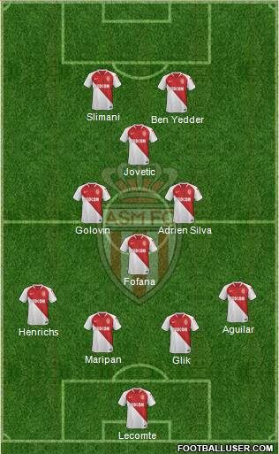 AS Monaco FC Formation 2020