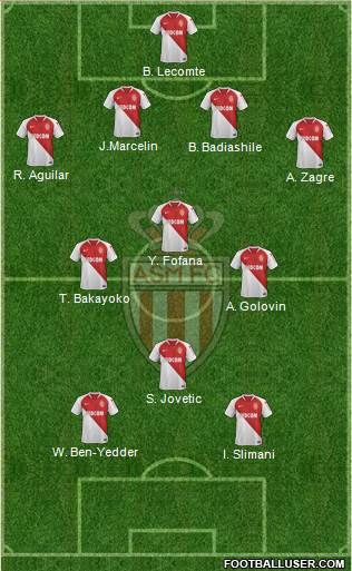 AS Monaco FC Formation 2020