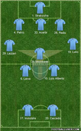 S.S. Lazio Formation 2020