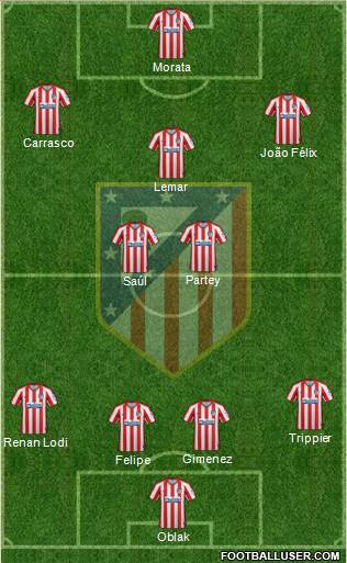 C. Atlético Madrid S.A.D. Formation 2020