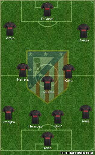 C. Atlético Madrid S.A.D. Formation 2020