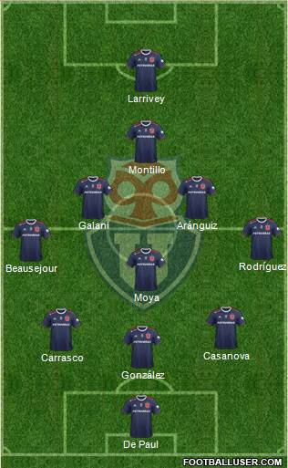 CF Universidad de Chile Formation 2020