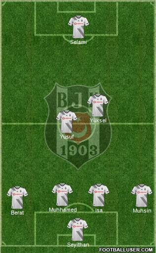 Besiktas JK Formation 2020