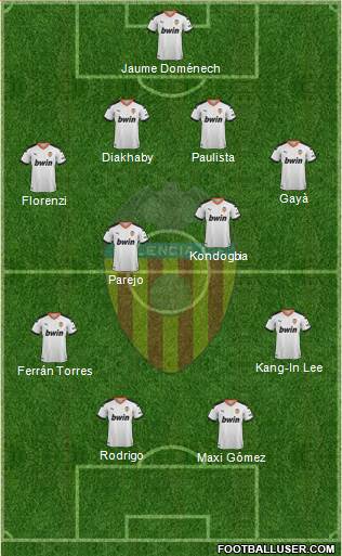 Valencia C.F., S.A.D. Formation 2020