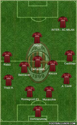 A.C. Milan Formation 2020