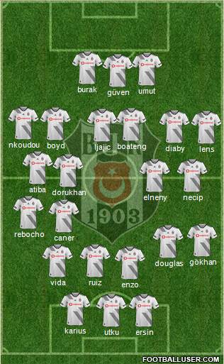 Besiktas JK Formation 2020