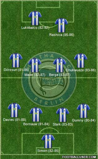 Hertha BSC Berlin Formation 2020