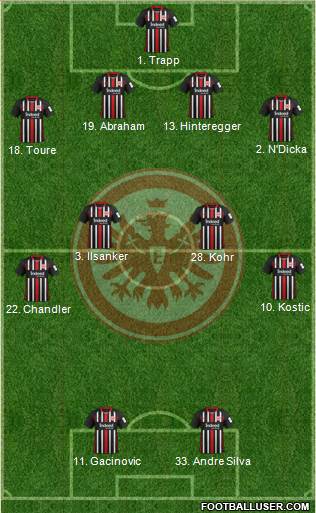 Eintracht Frankfurt Formation 2020