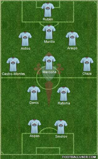 R.C. Celta S.A.D. Formation 2020