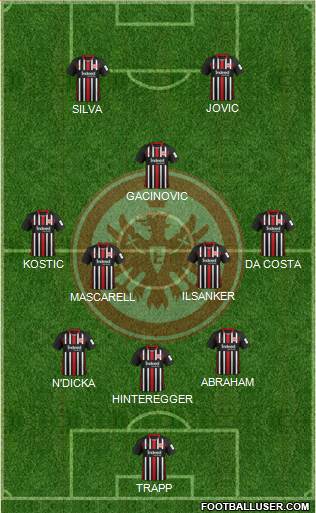 Eintracht Frankfurt Formation 2020