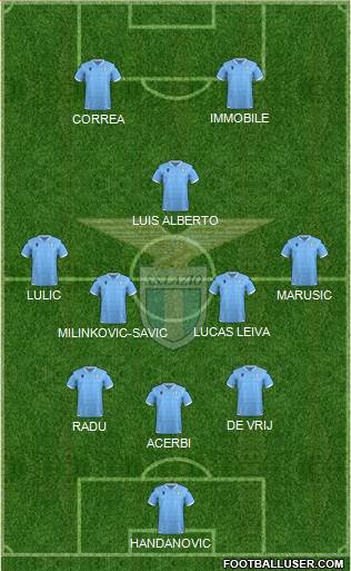 S.S. Lazio Formation 2020