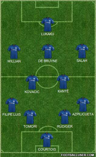 Chelsea Formation 2020