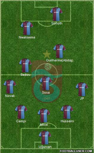 Trabzonspor Formation 2020