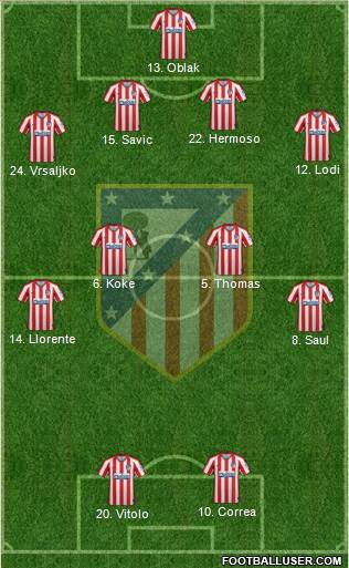 C. Atlético Madrid S.A.D. Formation 2020