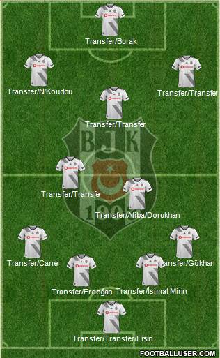 Besiktas JK Formation 2020