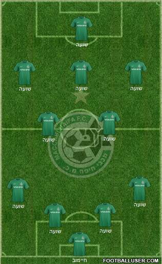 Maccabi Haifa Formation 2020