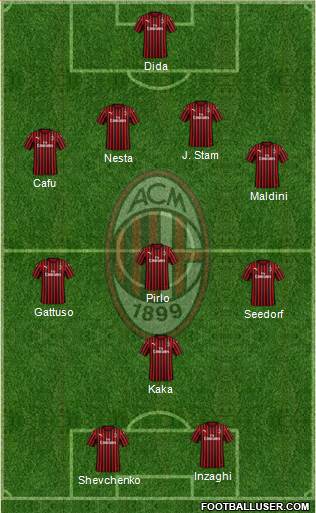 A.C. Milan Formation 2020