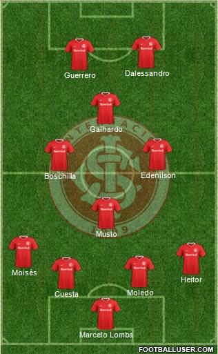 SC Internacional Formation 2020