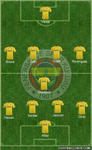 Fenerbahçe SK Formation 2020