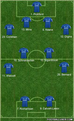 Everton Formation 2020