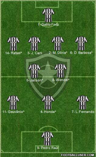 Botafogo FR Formation 2020